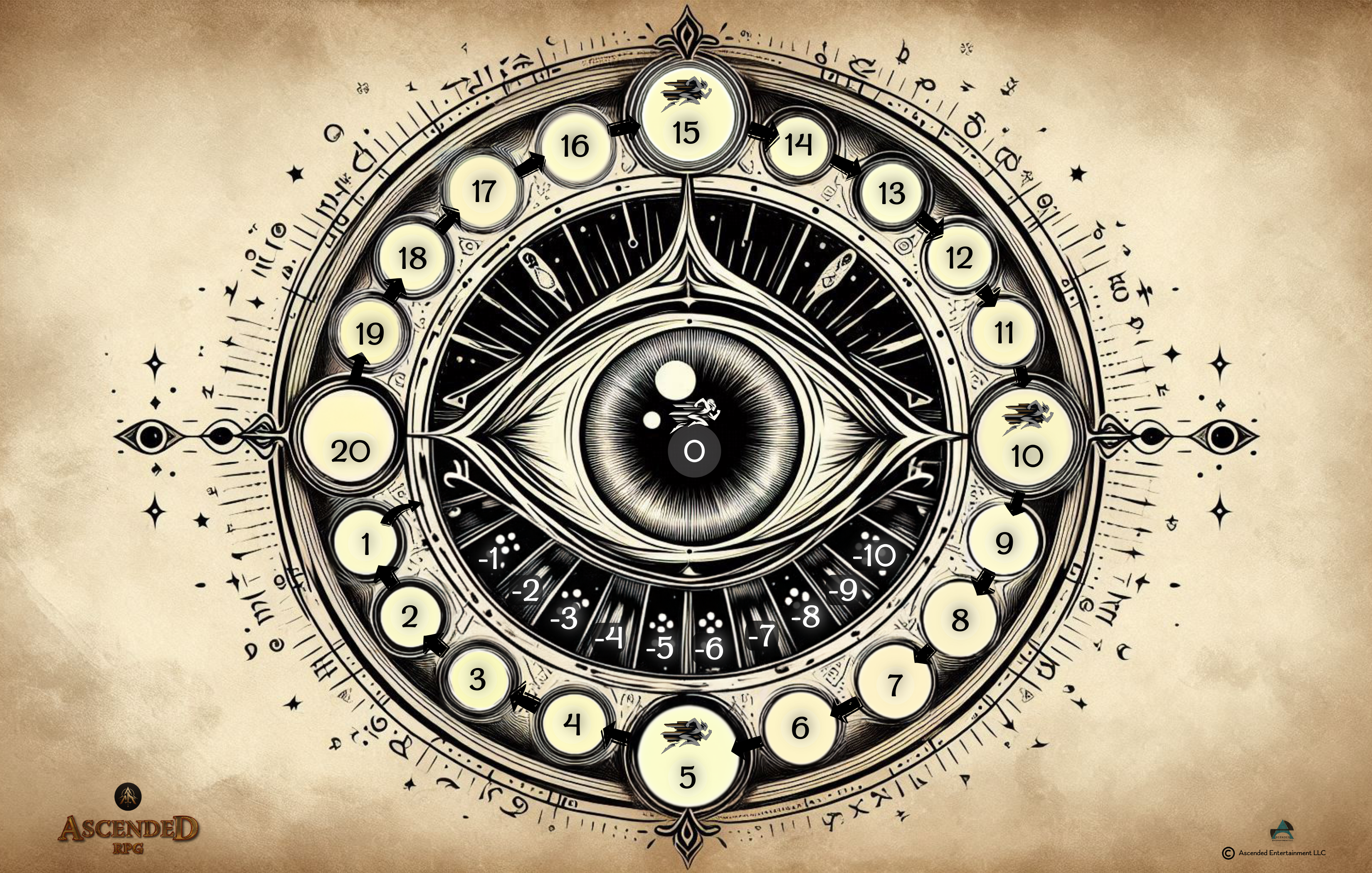Ascended Director's Board sequence rating background